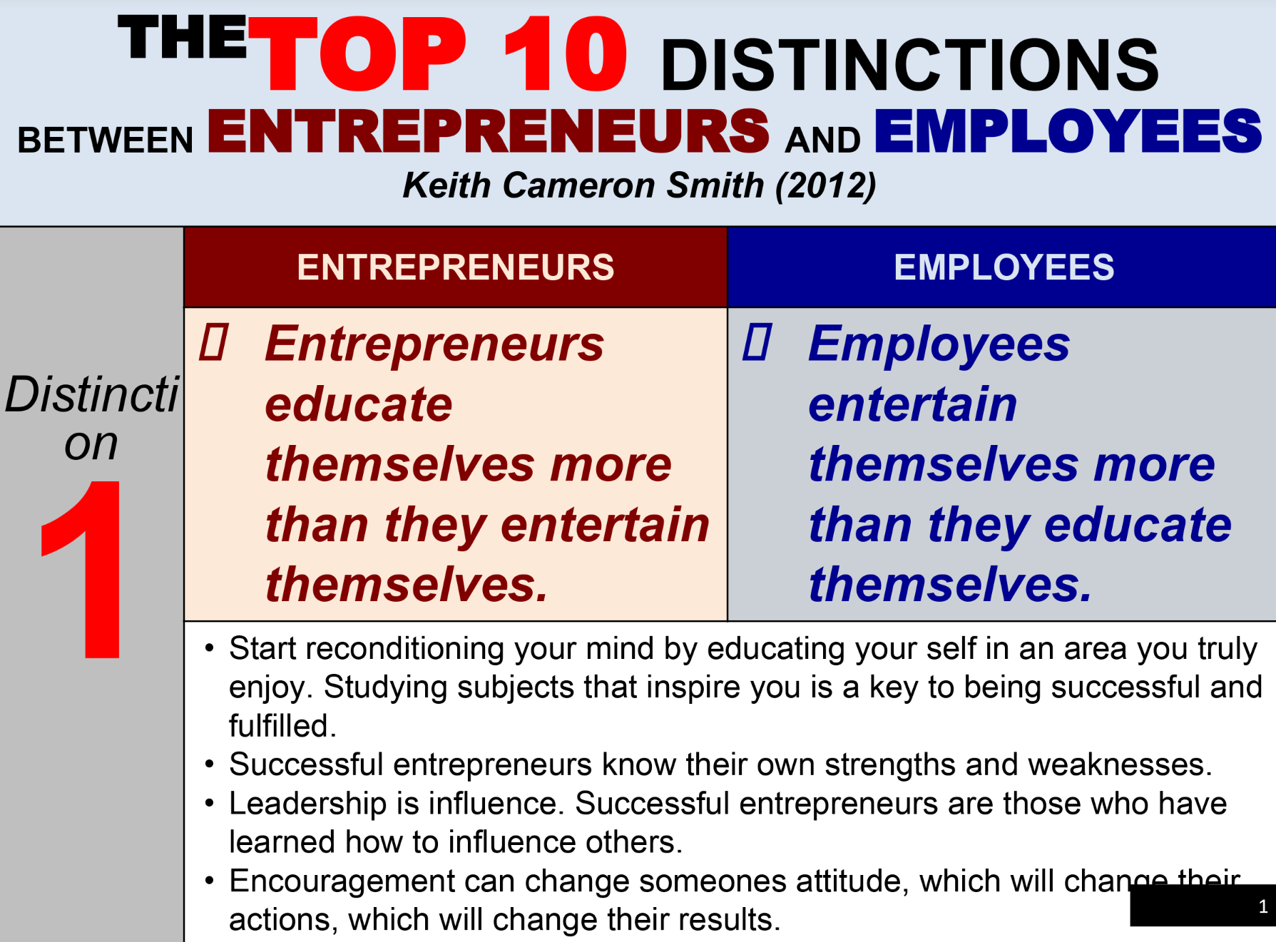 The Top 10 Distinctions Between Entrepreneur And Employees